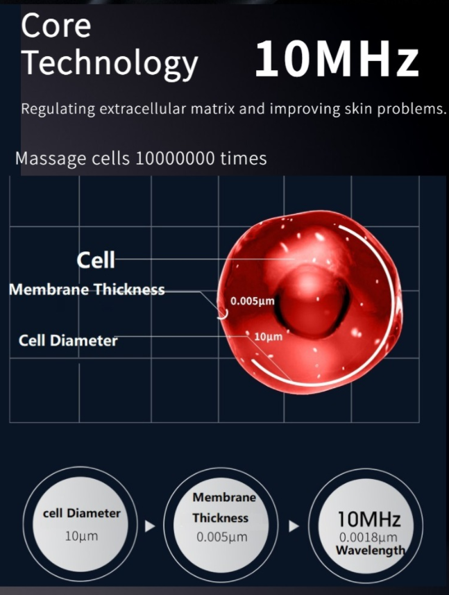 10 MHz = 10 Millionen Mal Vibration in 1 Sekunde